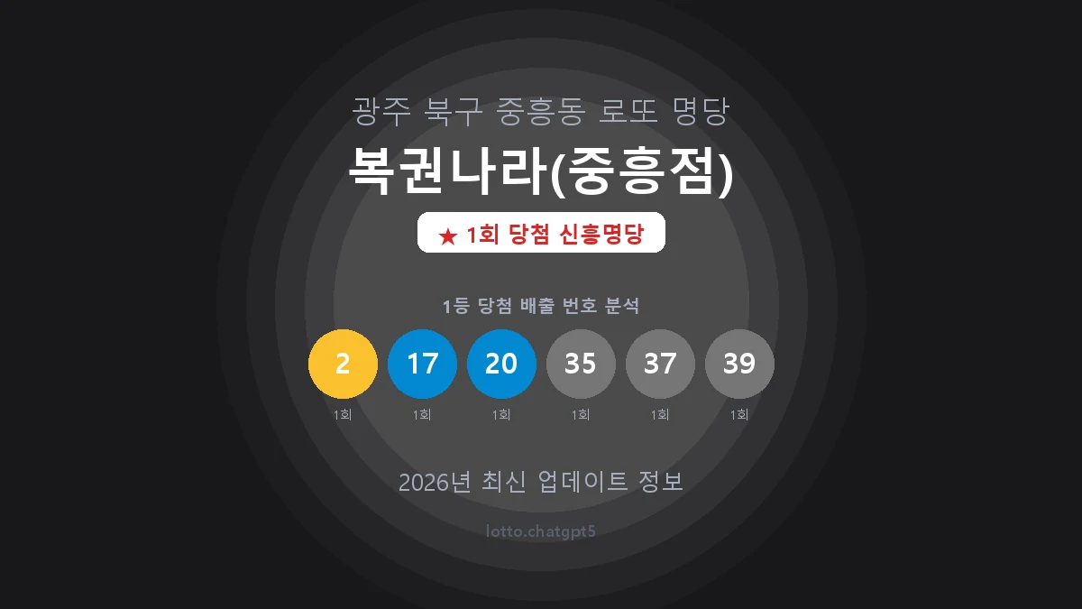 광주 북구 중흥동 로또 명당 복권나라(중흥점) 1등 1회 배출 판매점 썸네일