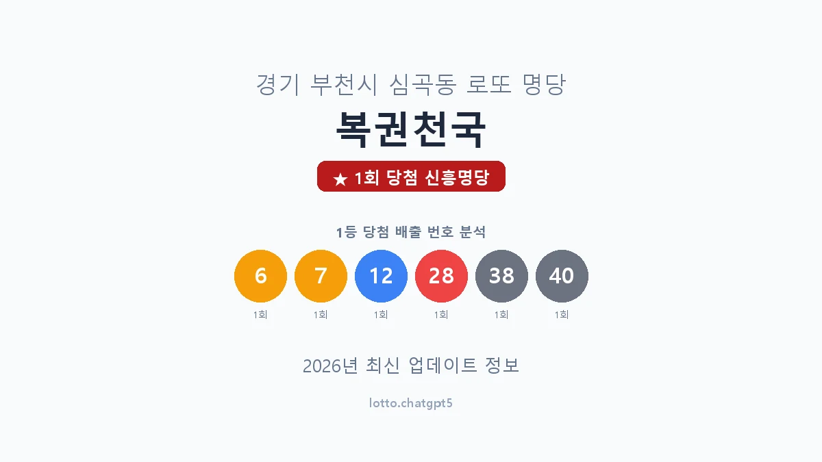 경기 부천시 심곡동 로또 명당 복권천국 1등 1회 배출 판매점 썸네일