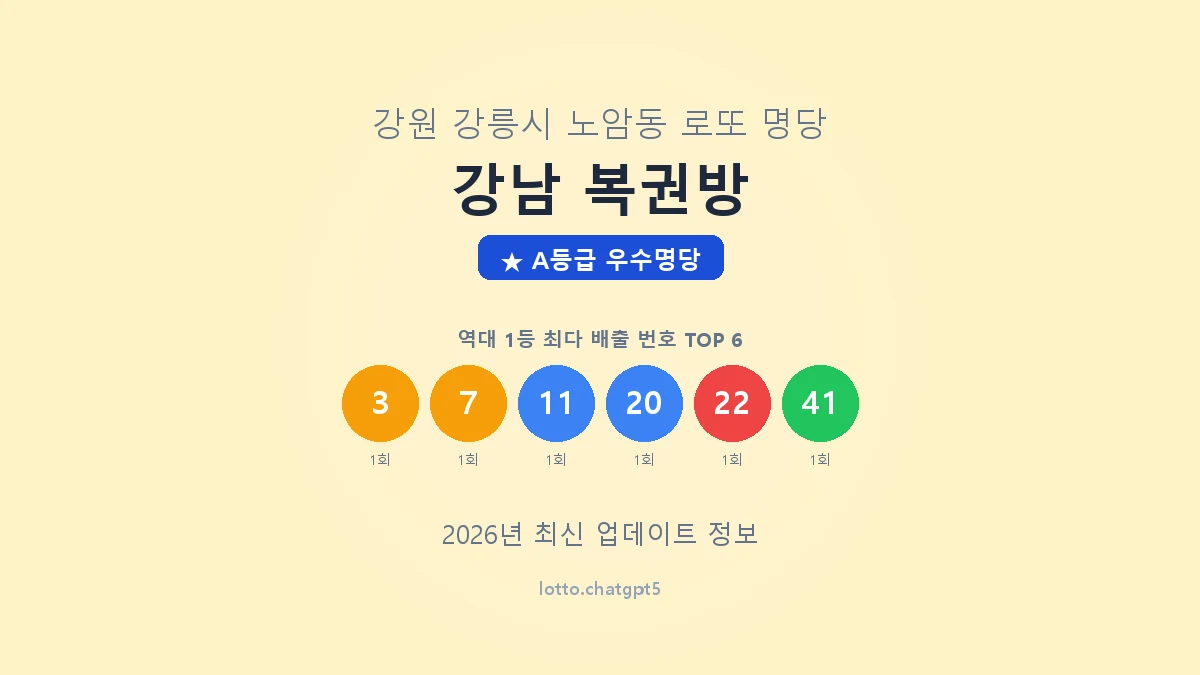 강원 강릉시 노암동 로또 명당 강남 복권방 1등 2회 배출 판매점 썸네일