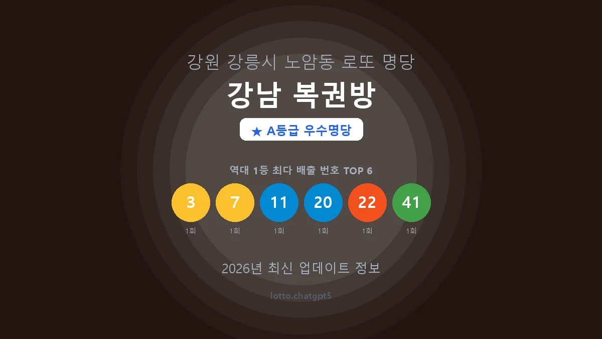 강원 강릉시 노암동 로또 명당 강남 복권방 1등 2회 배출 판매점 썸네일
