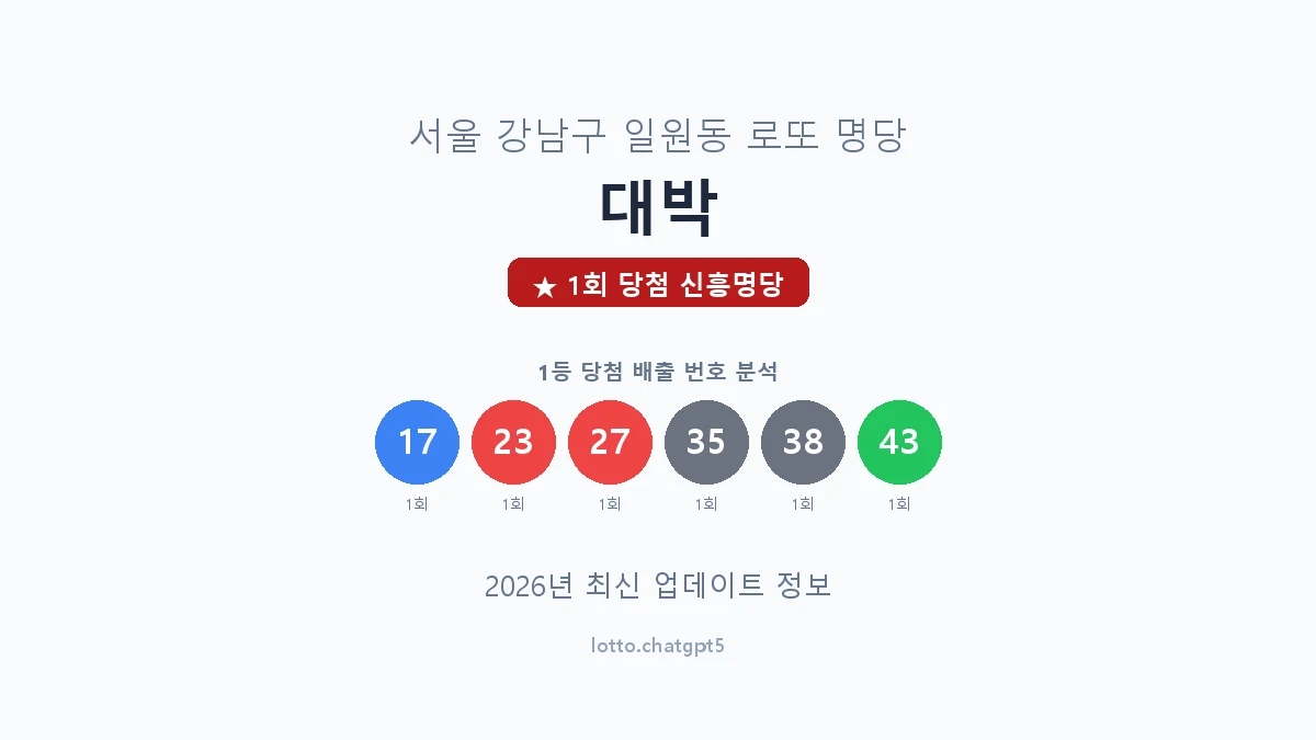 서울 강남구 일원동 로또 명당 대박 1등 1회 배출 판매점 썸네일