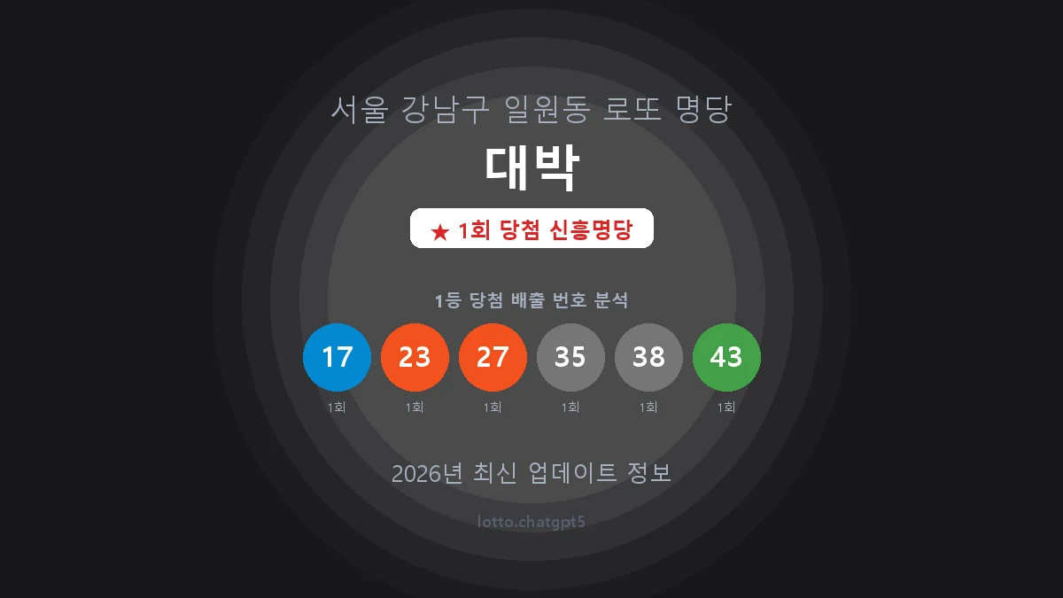 서울 강남구 일원동 로또 명당 대박 1등 1회 배출 판매점 썸네일