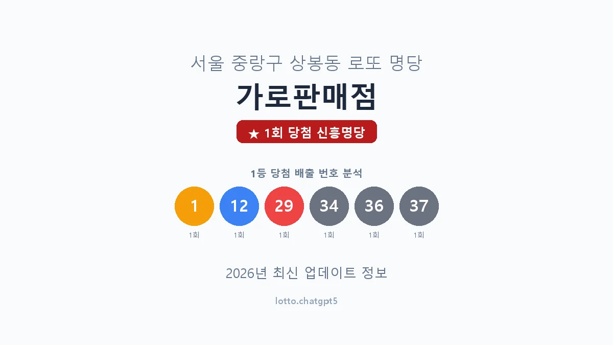 서울 중랑구 상봉동 로또 명당 가로판매점 1등 1회 배출 판매점 썸네일