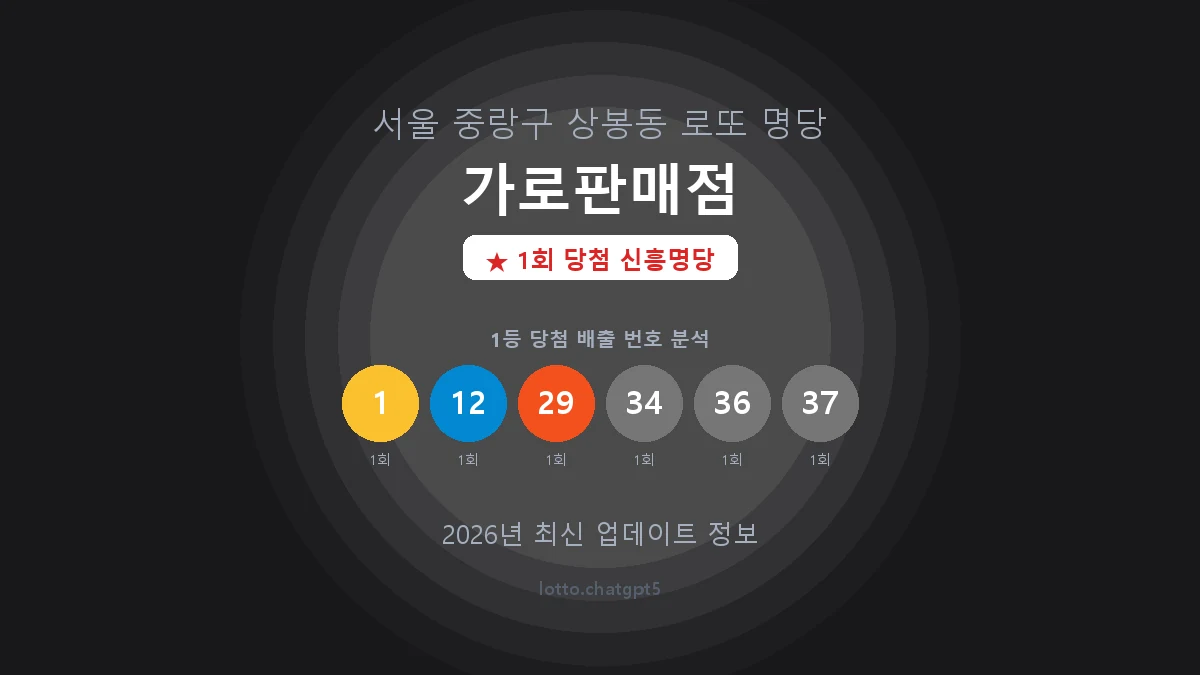서울 중랑구 상봉동 로또 명당 가로판매점 1등 1회 배출 판매점 썸네일