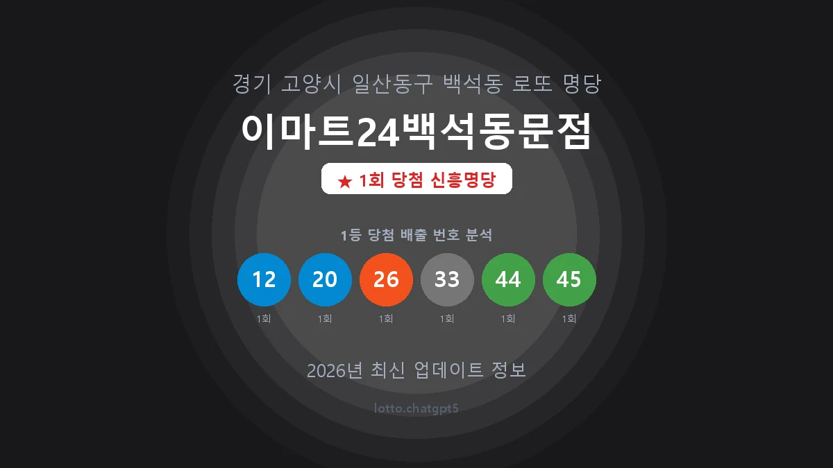 경기 고양시 백석동 로또 명당 이마트24백석동문점 1등 1회 배출 판매점 썸네일
