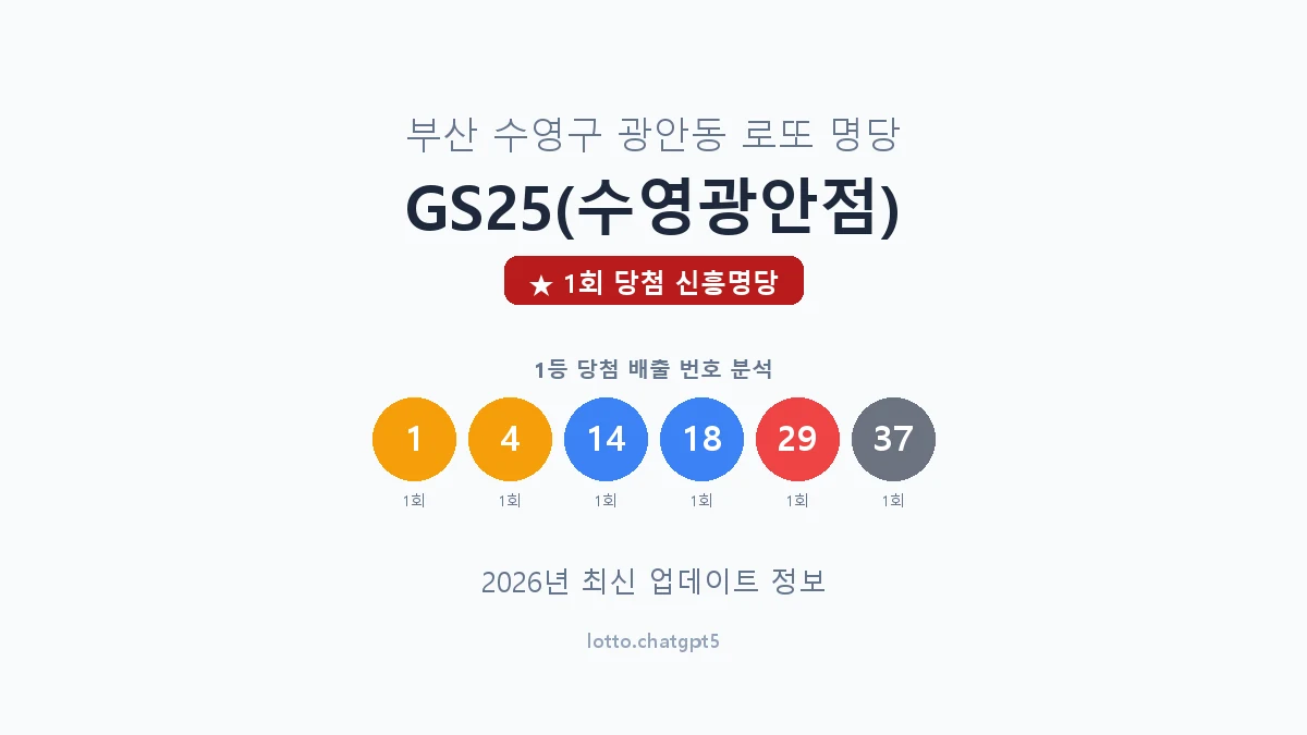 부산 수영구 광안동 로또 명당 GS25(수영광안점) 1등 1회 배출 판매점 썸네일