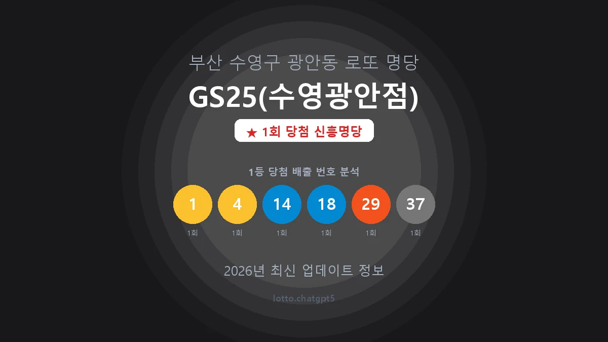 부산 수영구 광안동 로또 명당 GS25(수영광안점) 1등 1회 배출 판매점 썸네일