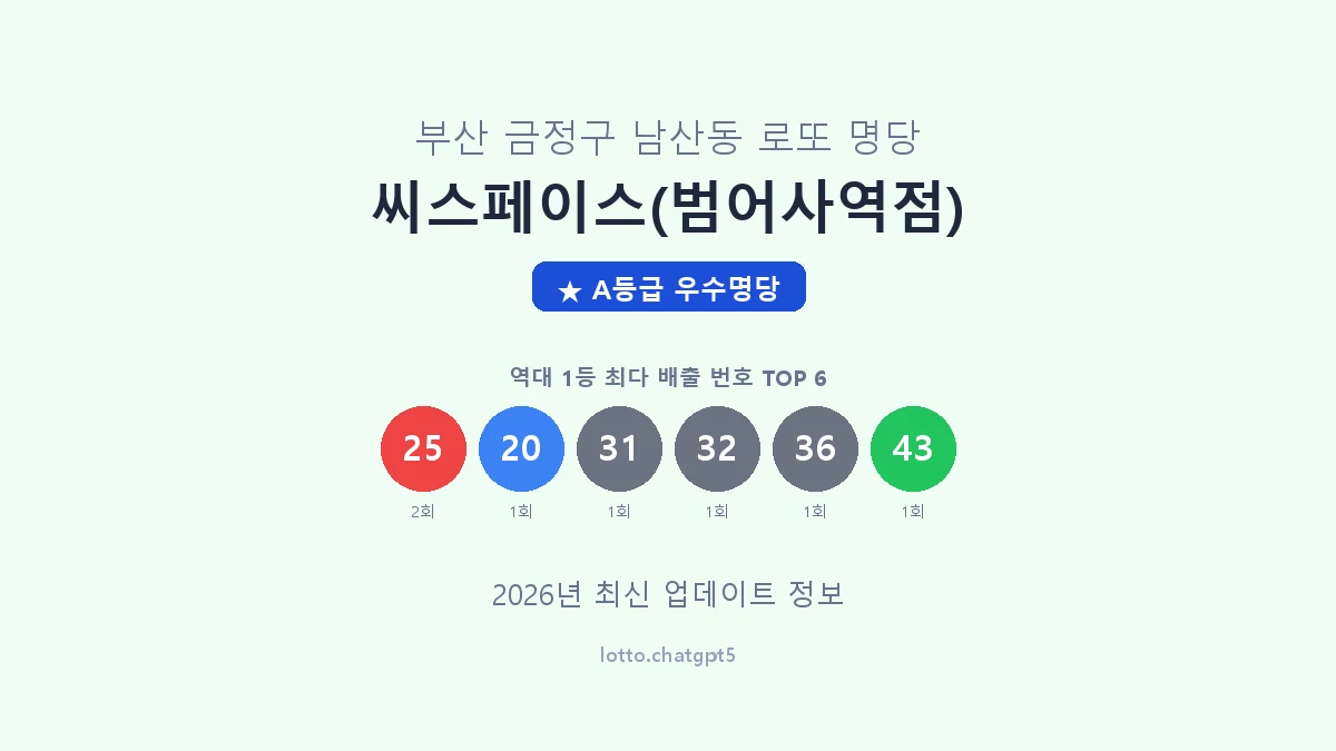 부산 금정구 남산동 로또 명당 씨스페이스(범어사역점) 1등 2회 배출 판매점 썸네일