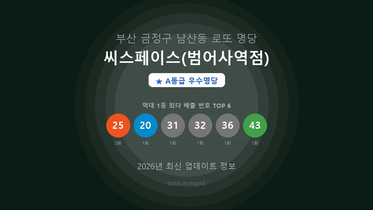 부산 금정구 남산동 로또 명당 씨스페이스(범어사역점) 1등 2회 배출 판매점 썸네일