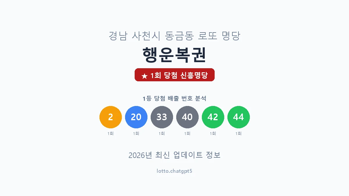 경남 사천시 동금동 로또 명당 행운복권 1등 1회 배출 판매점 썸네일
