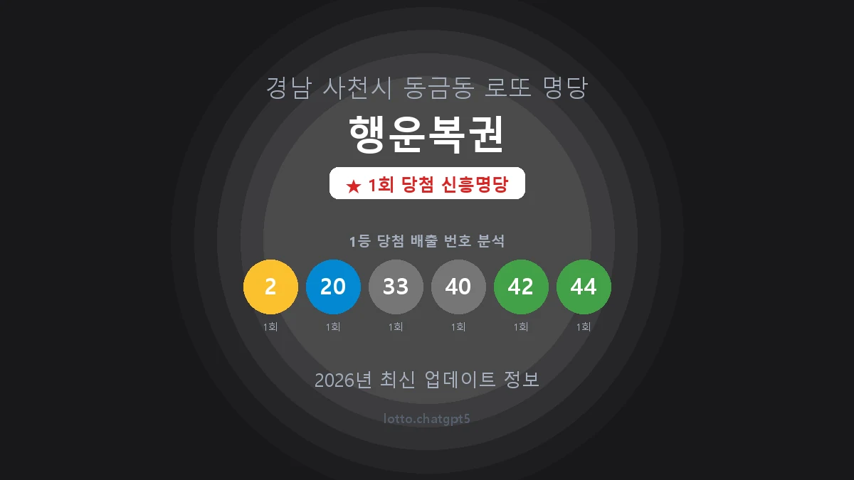 경남 사천시 동금동 로또 명당 행운복권 1등 1회 배출 판매점 썸네일