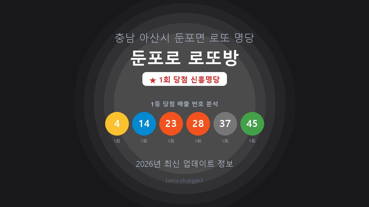충남 아산시 둔포면 로또 명당 둔포로 로또방 1등 1회 배출 판매점 썸네일