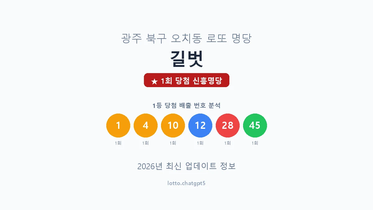 광주 북구 오치동 로또 명당 길벗 1등 1회 배출 판매점 썸네일