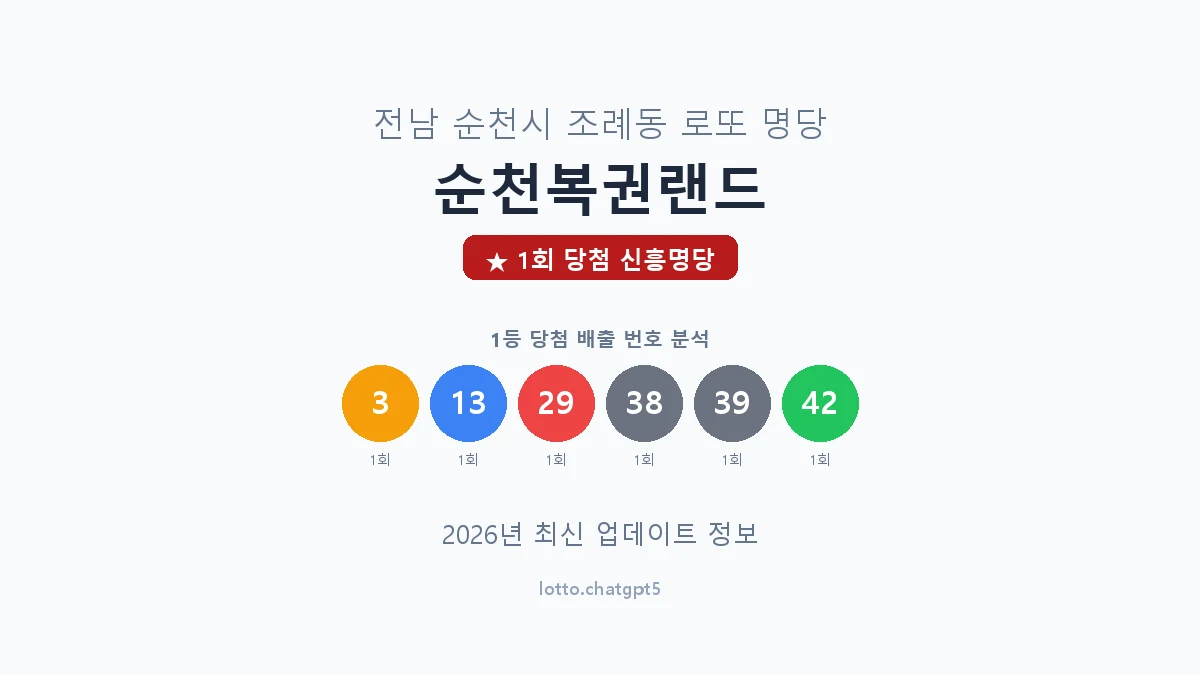 전남 순천시 조례동 로또 명당 순천복권랜드 1등 1회 배출 판매점 썸네일