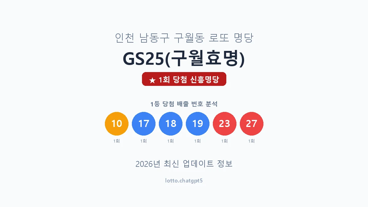 인천 남동구 구월동 로또 명당 GS25(구월효명) 1등 1회 배출 판매점 썸네일