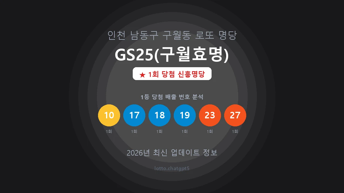 인천 남동구 구월동 로또 명당 GS25(구월효명) 1등 1회 배출 판매점 썸네일