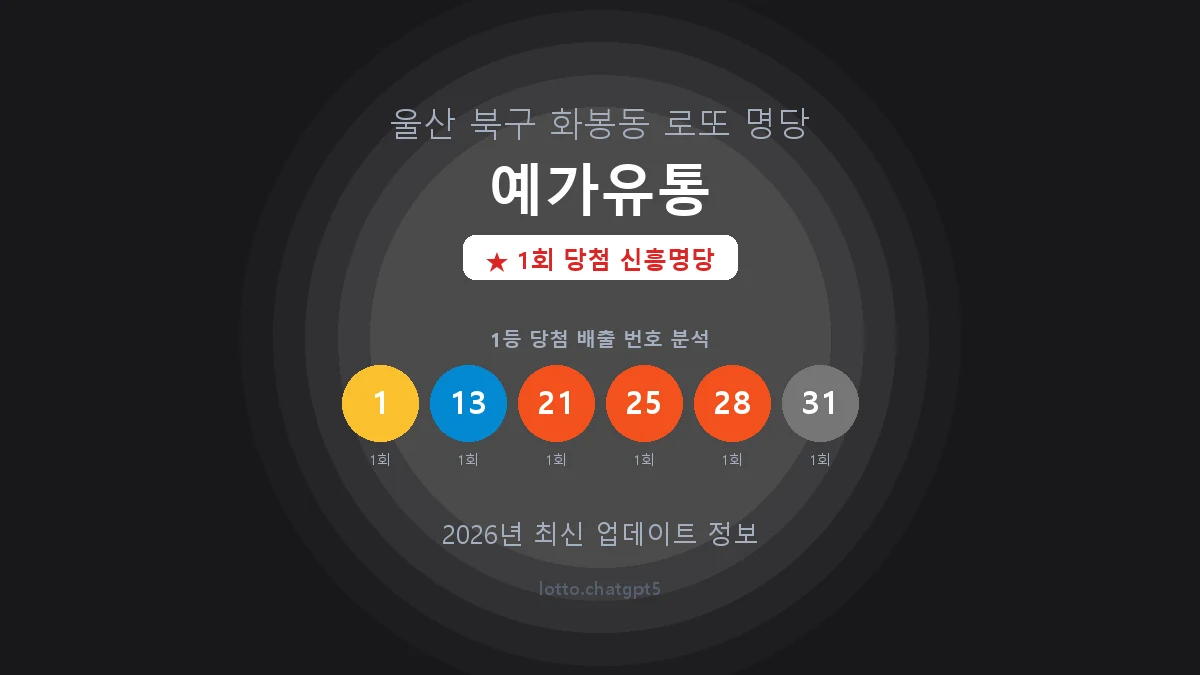 울산 북구 화봉동 로또 명당 예가유통 1등 1회 배출 판매점 썸네일