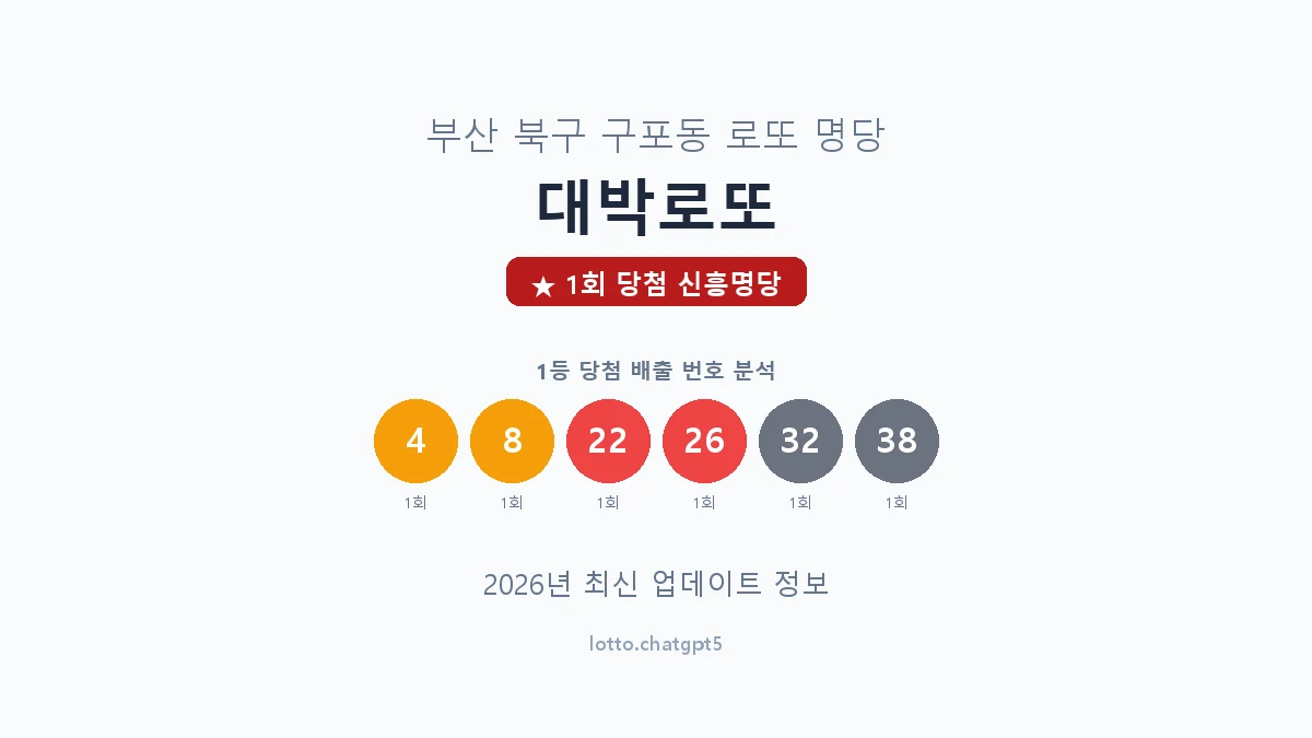 부산 북구 구포동 로또 명당 대박로또 1등 1회 배출 판매점 썸네일