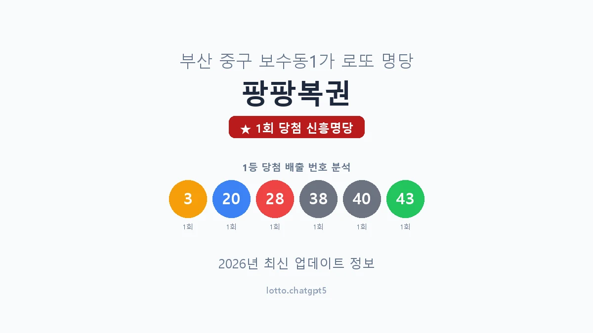 부산 중구 보수동1가 로또 명당 팡팡복권 1등 1회 배출 판매점 썸네일