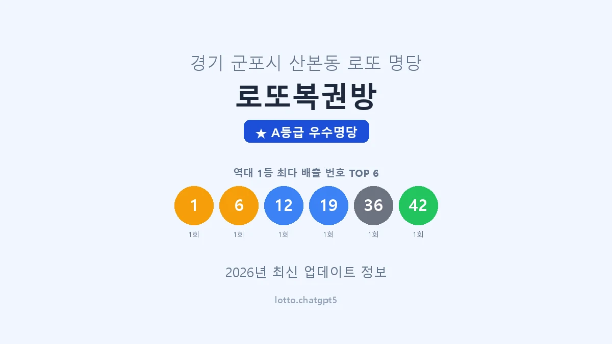 경기 군포시 산본동 로또 명당 로또복권방 1등 2회 배출 판매점 썸네일