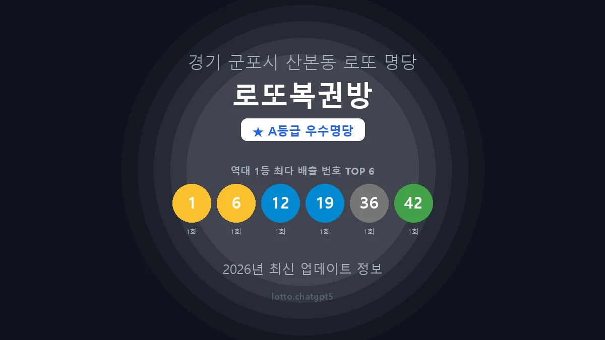 경기 군포시 산본동 로또 명당 로또복권방 1등 2회 배출 판매점 썸네일
