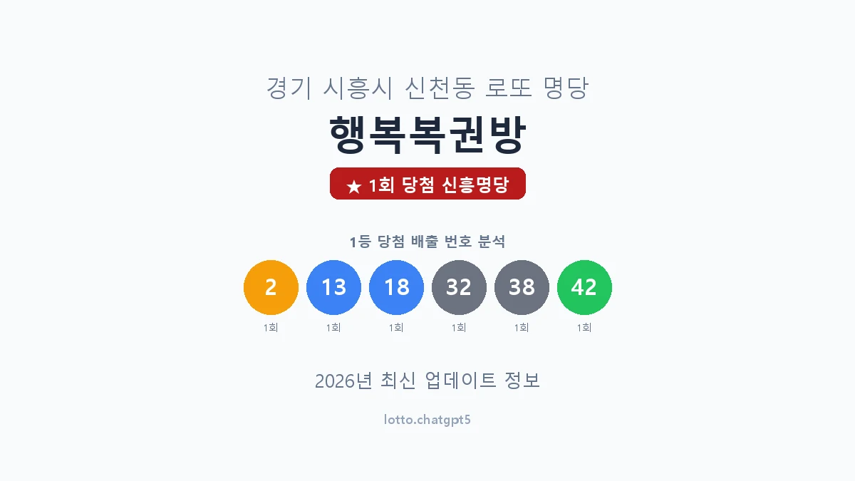 경기 시흥시 신천동 로또 명당 행복복권방 1등 1회 배출 판매점 썸네일