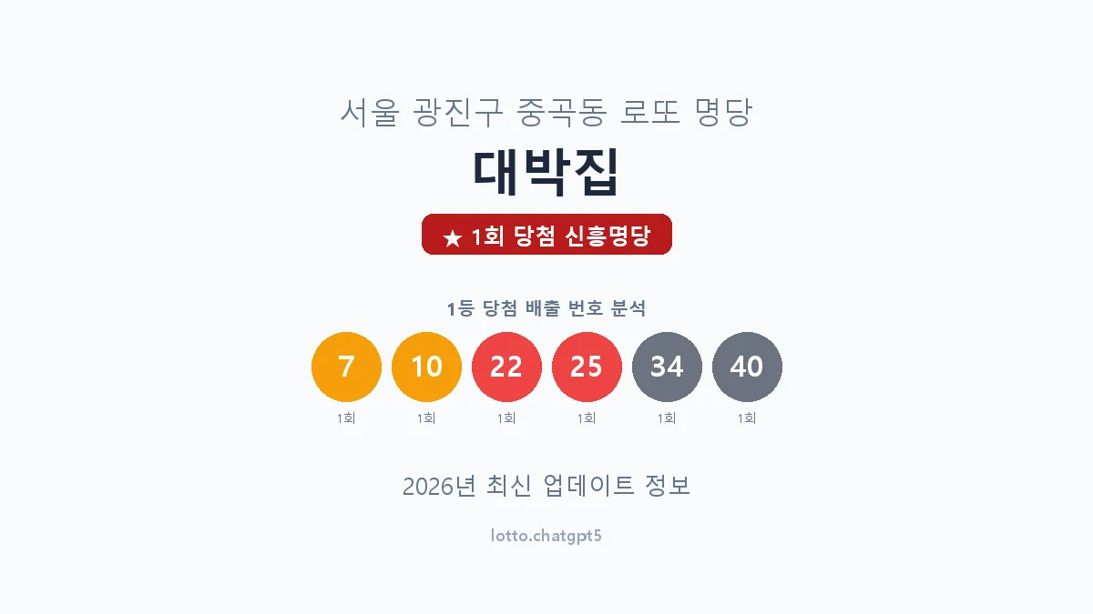 서울 광진구 중곡동 로또 명당 대박집 1등 1회 배출 판매점 썸네일