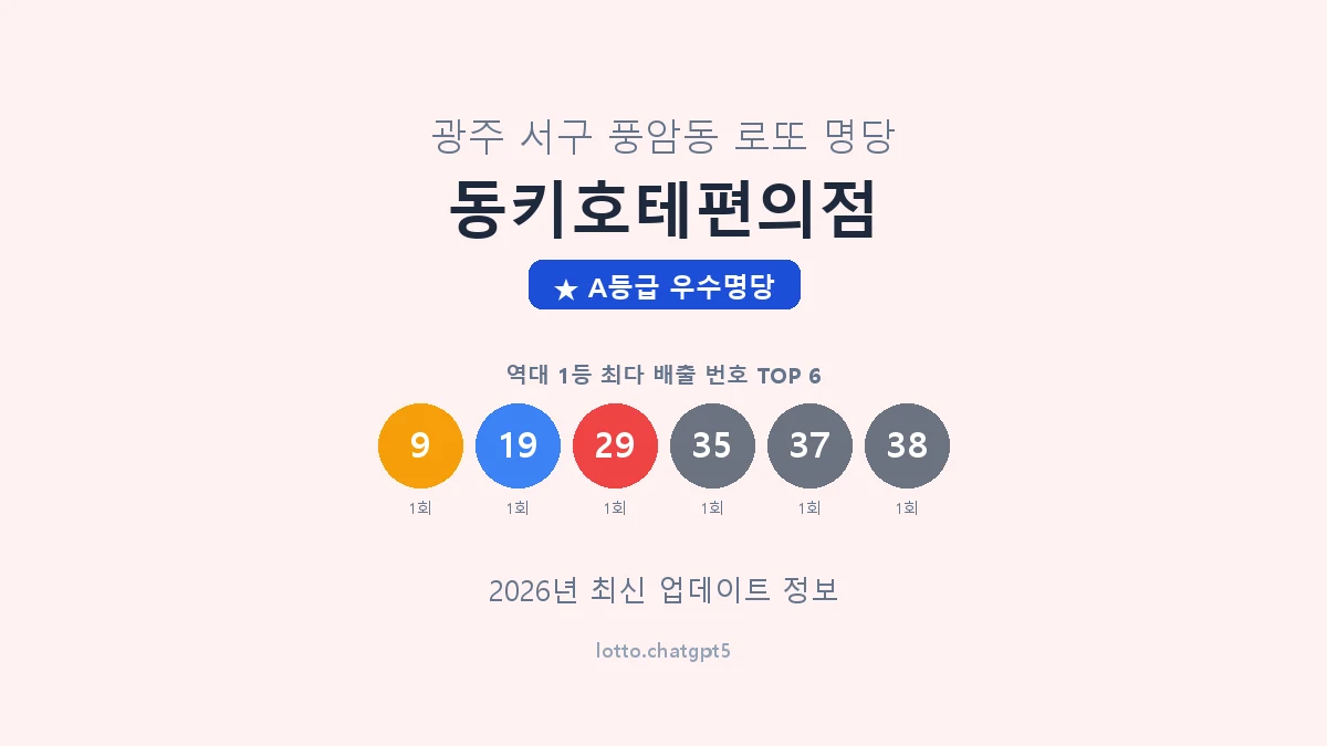 광주 서구 풍암동 로또 명당 동키호테편의점 1등 2회 배출 판매점 썸네일