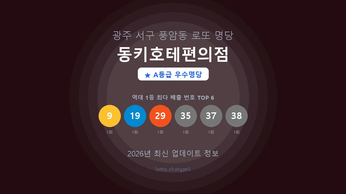 광주 서구 풍암동 로또 명당 동키호테편의점 1등 2회 배출 판매점 썸네일