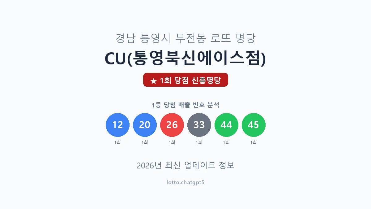 경남 통영시 무전동 로또 명당 CU(통영북신에이스점) 1등 1회 배출 판매점 썸네일