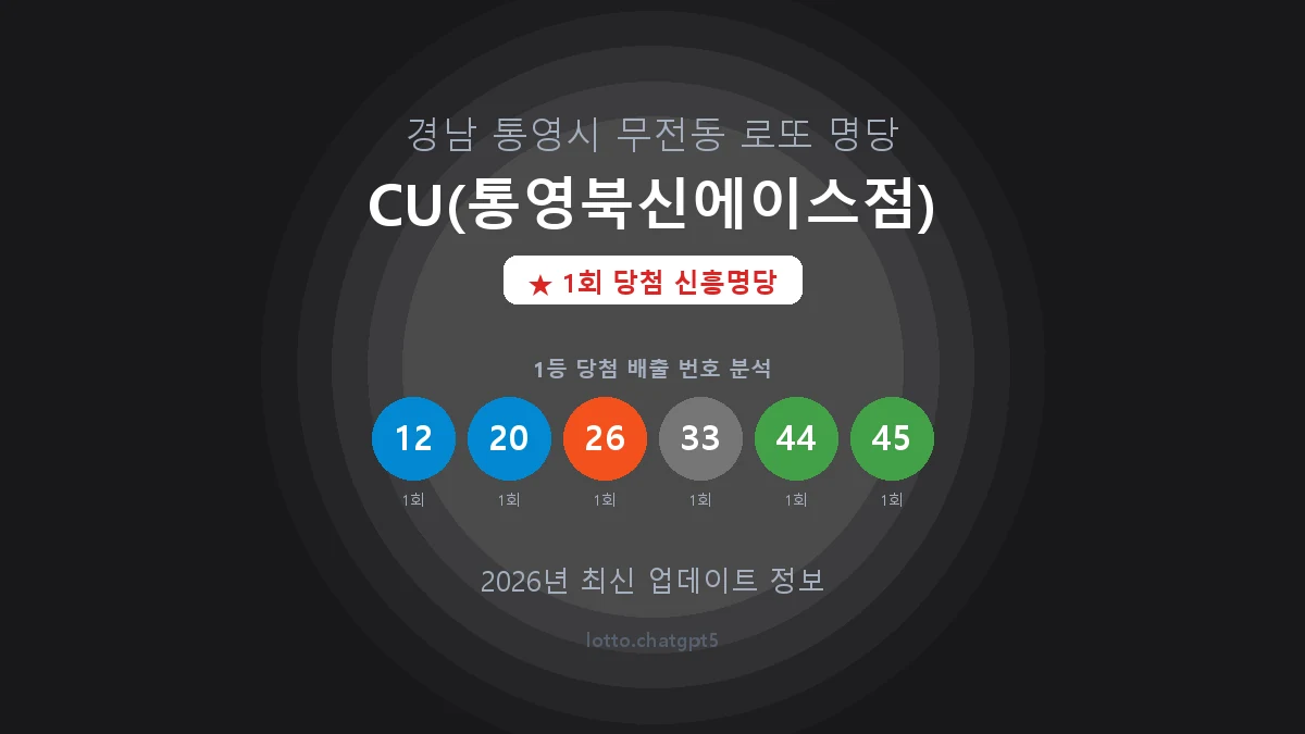 경남 통영시 무전동 로또 명당 CU(통영북신에이스점) 1등 1회 배출 판매점 썸네일