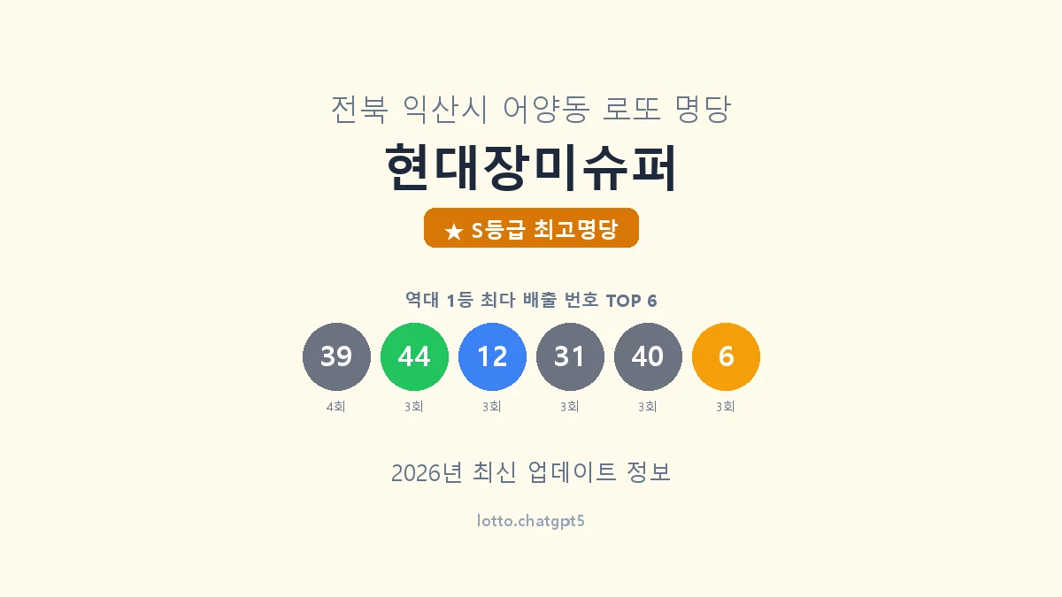 전북 익산시 어양동 로또 명당 현대장미슈퍼 1등 10회 배출 판매점 썸네일
