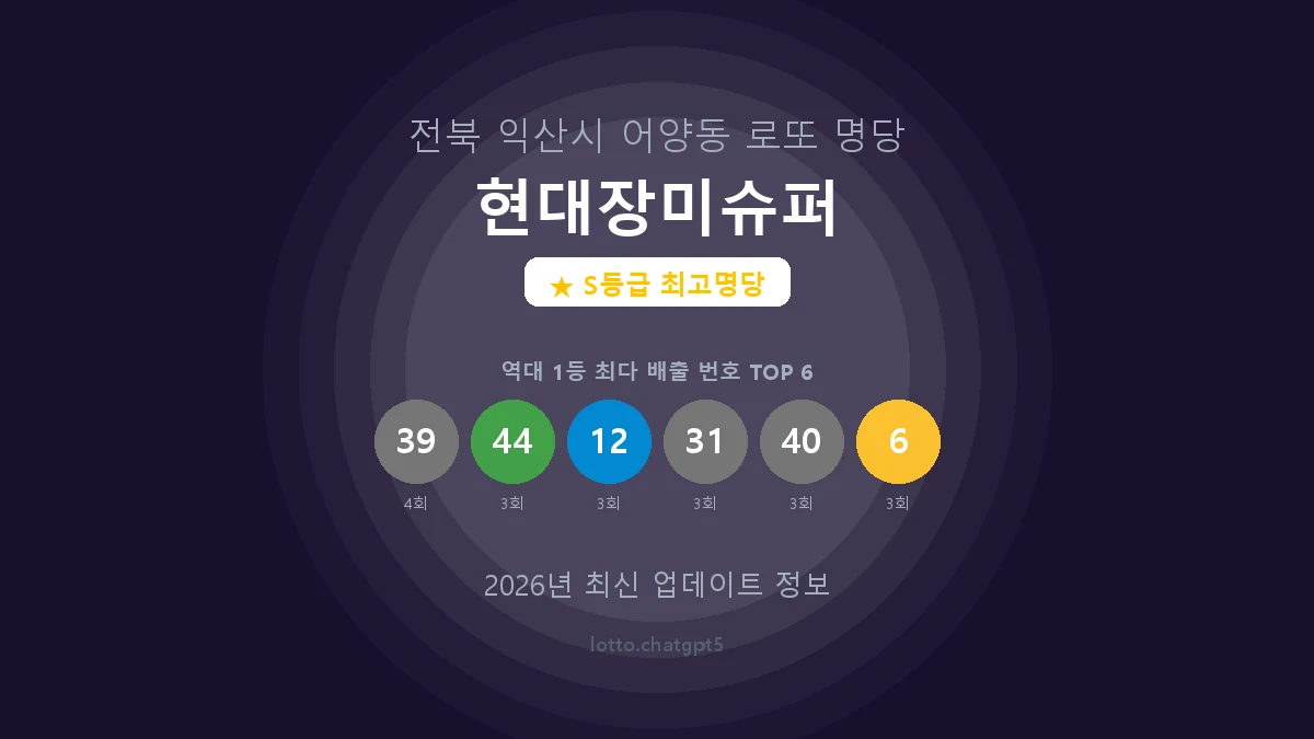 전북 익산시 어양동 로또 명당 현대장미슈퍼 1등 10회 배출 판매점 썸네일