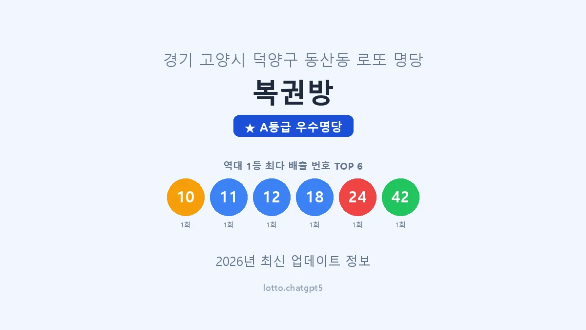 경기 고양시 동산동 로또 명당 복권방 1등 2회 배출 판매점 썸네일