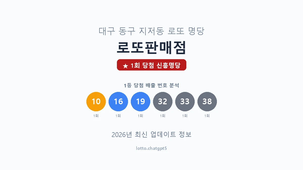 대구 동구 지저동 로또 명당 로또판매점 1등 1회 배출 판매점 썸네일