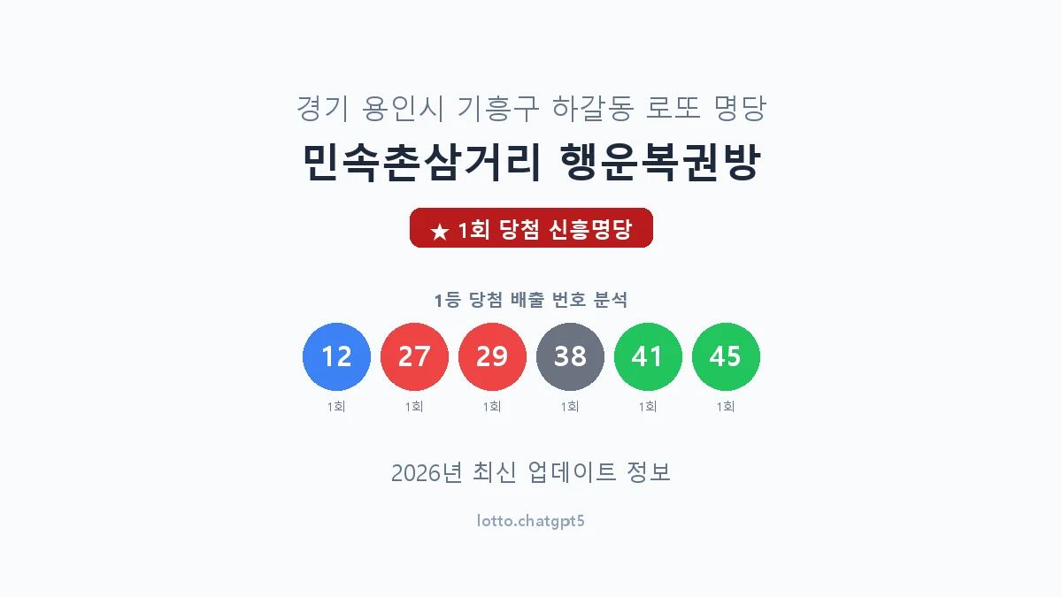 경기 용인시 하갈동 로또 명당 민속촌삼거리 행운복권방 1등 1회 배출 판매점 썸네일