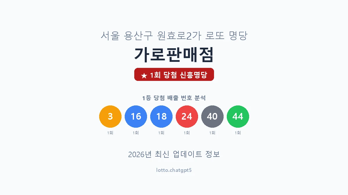 서울 용산구 원효로2가 로또 명당 가로판매점 1등 1회 배출 판매점 썸네일