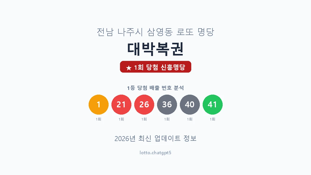 전남 나주시 삼영동 로또 명당 대박복권 1등 1회 배출 판매점 썸네일