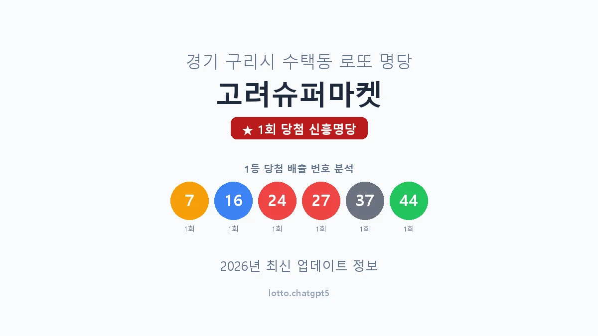 경기 구리시 수택동 로또 명당 고려슈퍼마켓 1등 1회 배출 판매점 썸네일