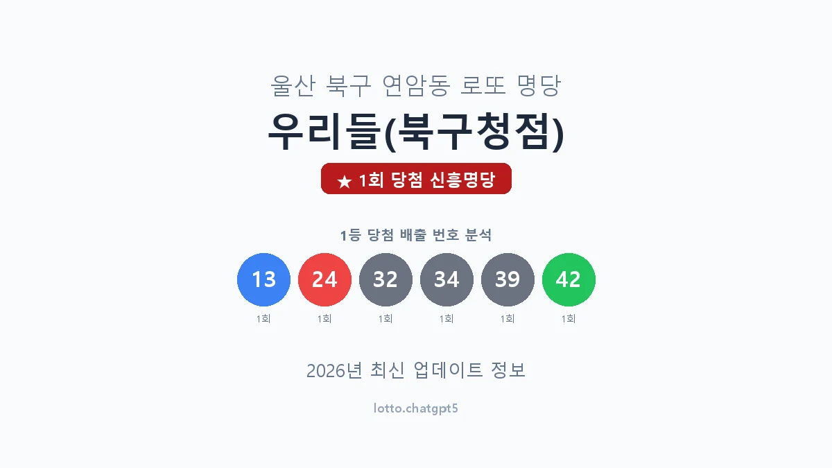 울산 북구 연암동 로또 명당 우리들(북구청점) 1등 1회 배출 판매점 썸네일