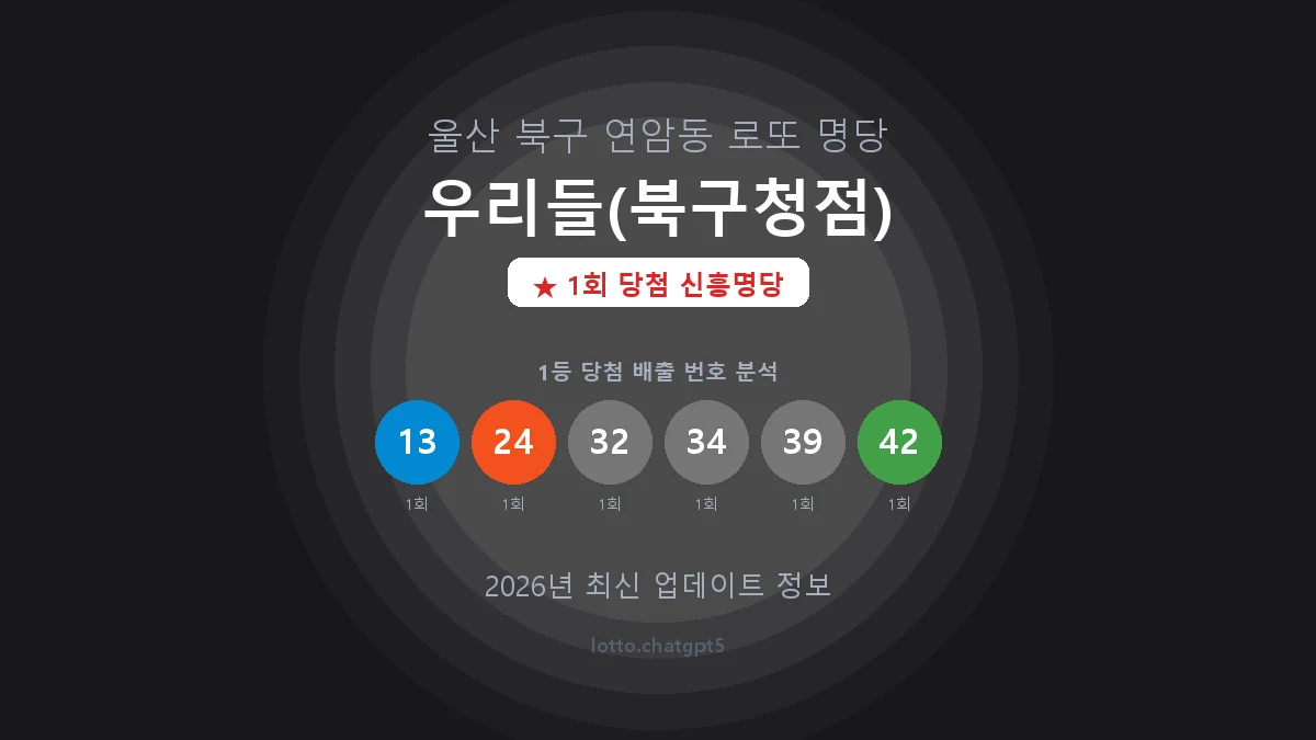 울산 북구 연암동 로또 명당 우리들(북구청점) 1등 1회 배출 판매점 썸네일