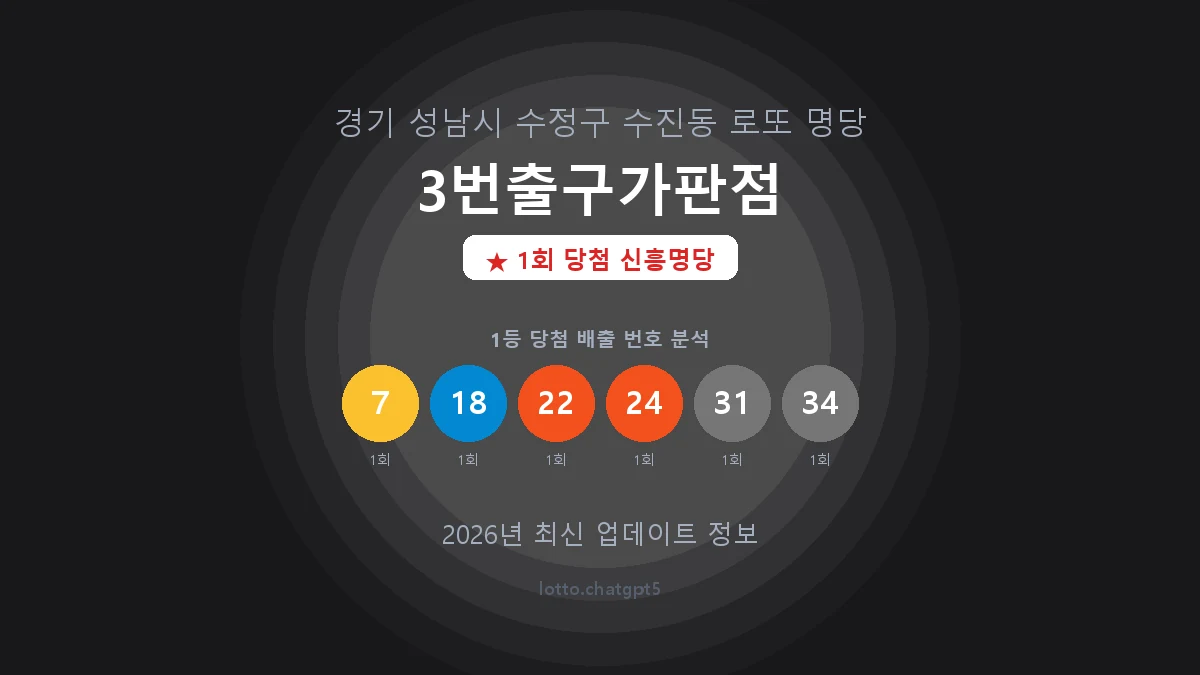 경기 성남시 수진동 로또 명당 3번출구가판점 1등 1회 배출 판매점 썸네일