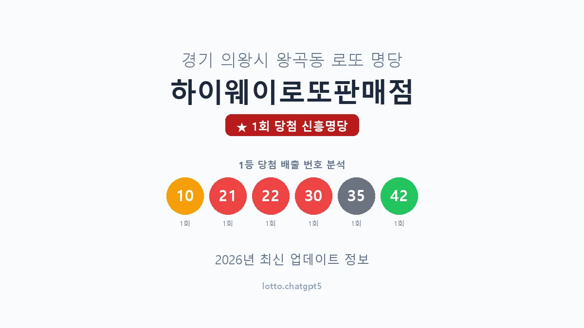 경기 의왕시 왕곡동 로또 명당 하이웨이로또판매점 1등 1회 배출 판매점 썸네일