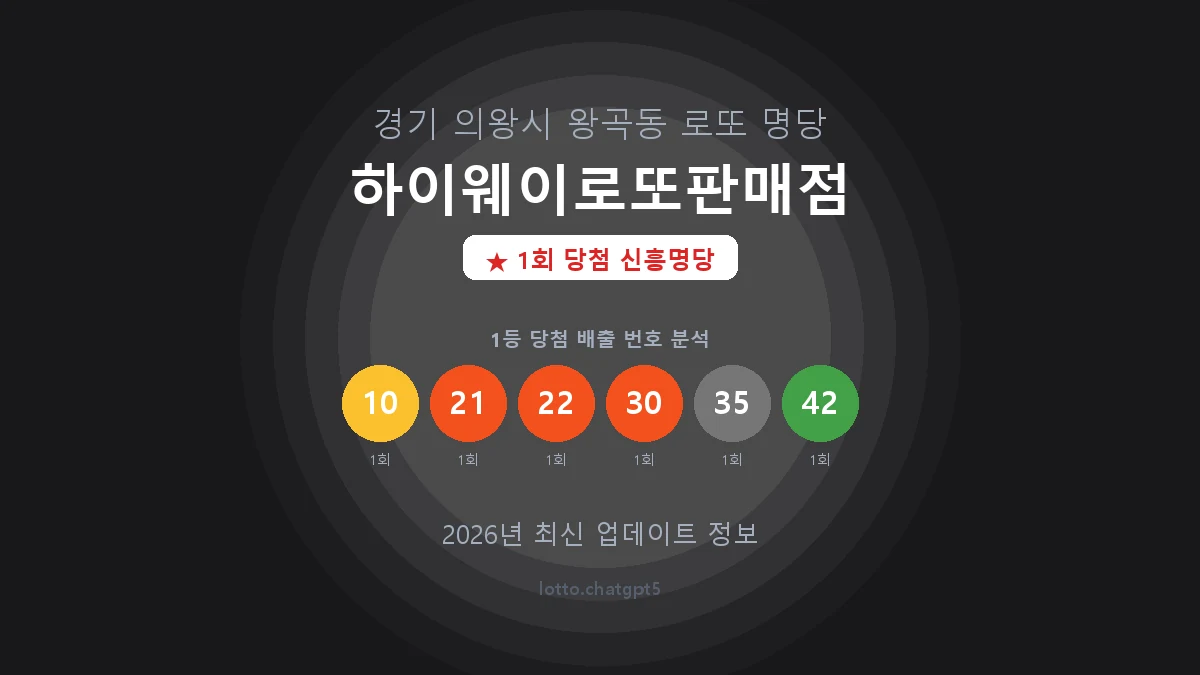 경기 의왕시 왕곡동 로또 명당 하이웨이로또판매점 1등 1회 배출 판매점 썸네일