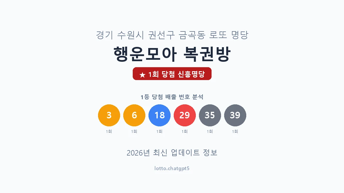 경기 수원시 금곡동 로또 명당 행운모아 복권방 1등 1회 배출 판매점 썸네일