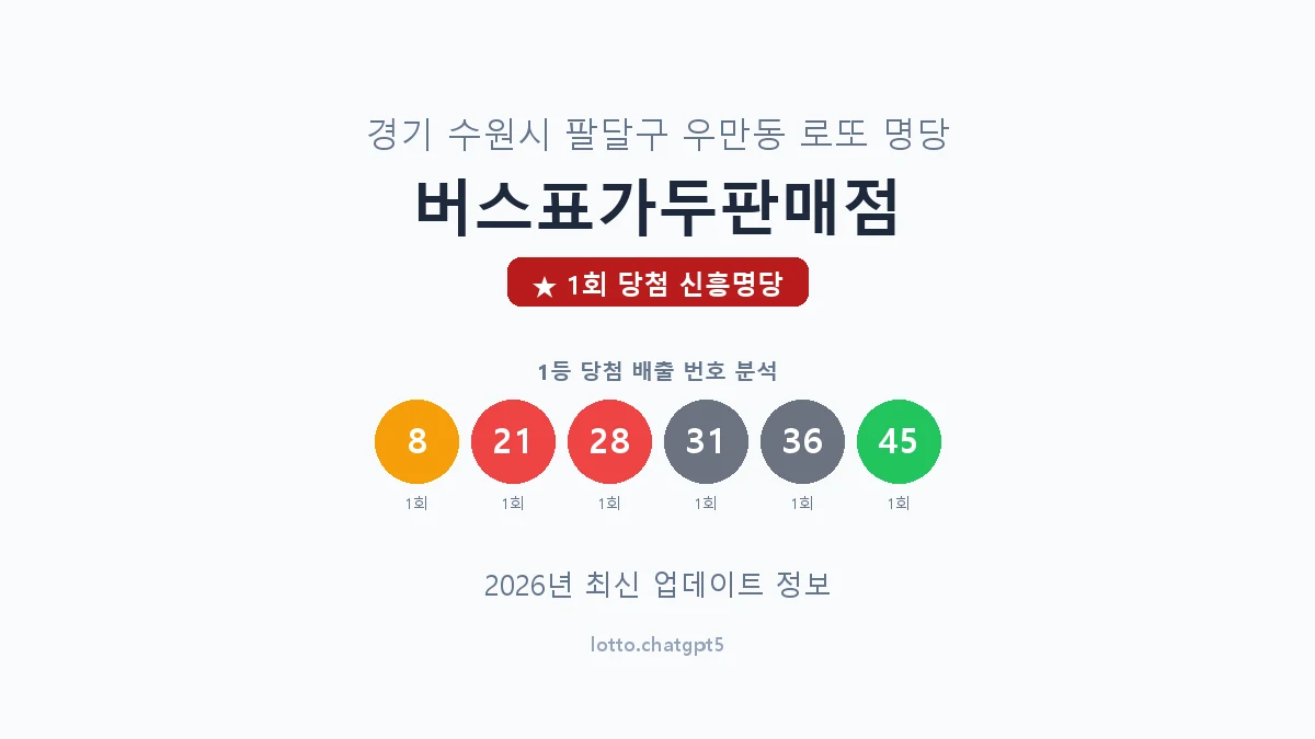 경기 수원시 우만동 로또 명당 버스표가두판매점 1등 1회 배출 판매점 썸네일