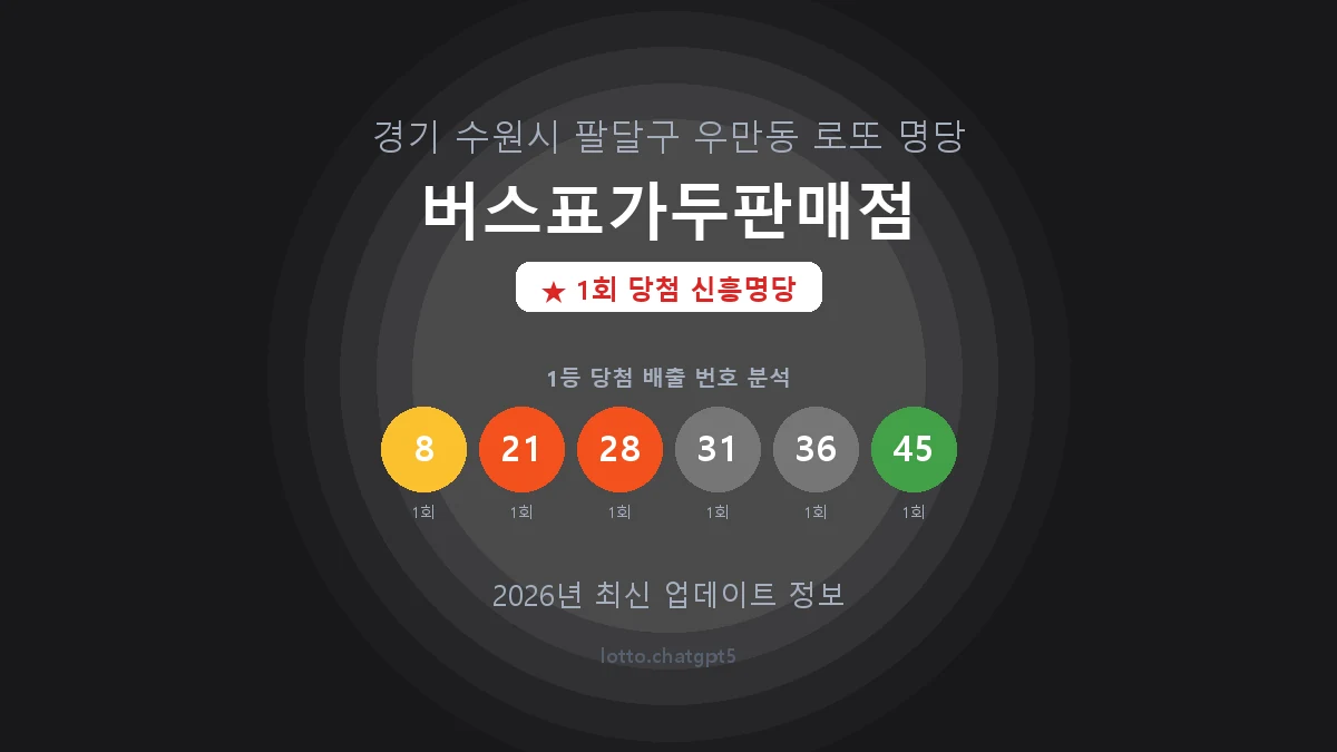 경기 수원시 우만동 로또 명당 버스표가두판매점 1등 1회 배출 판매점 썸네일
