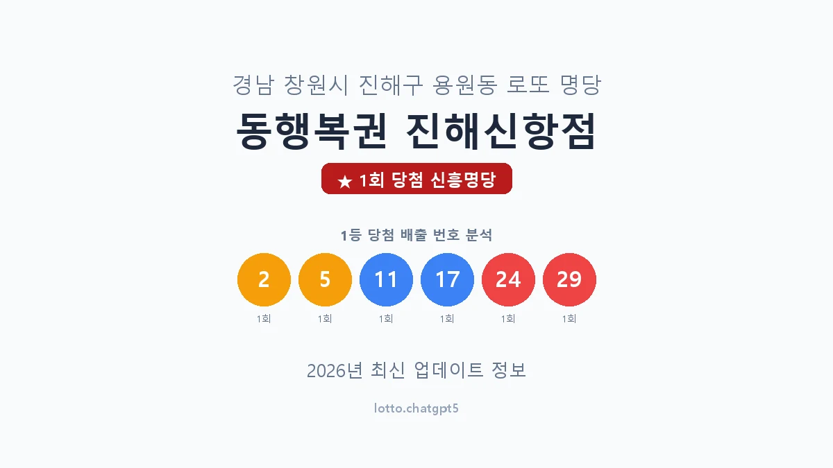 경남 창원시 용원동 로또 명당 동행복권 진해신항점 1등 1회 배출 판매점 썸네일