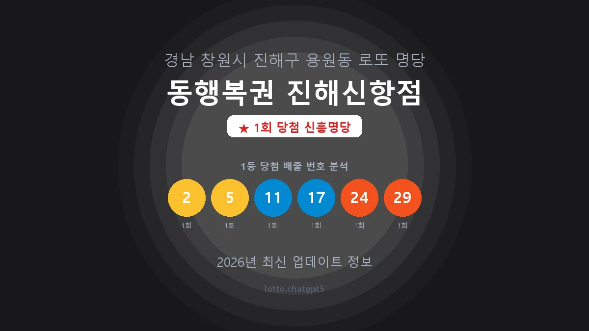 경남 창원시 용원동 로또 명당 동행복권 진해신항점 1등 1회 배출 판매점 썸네일