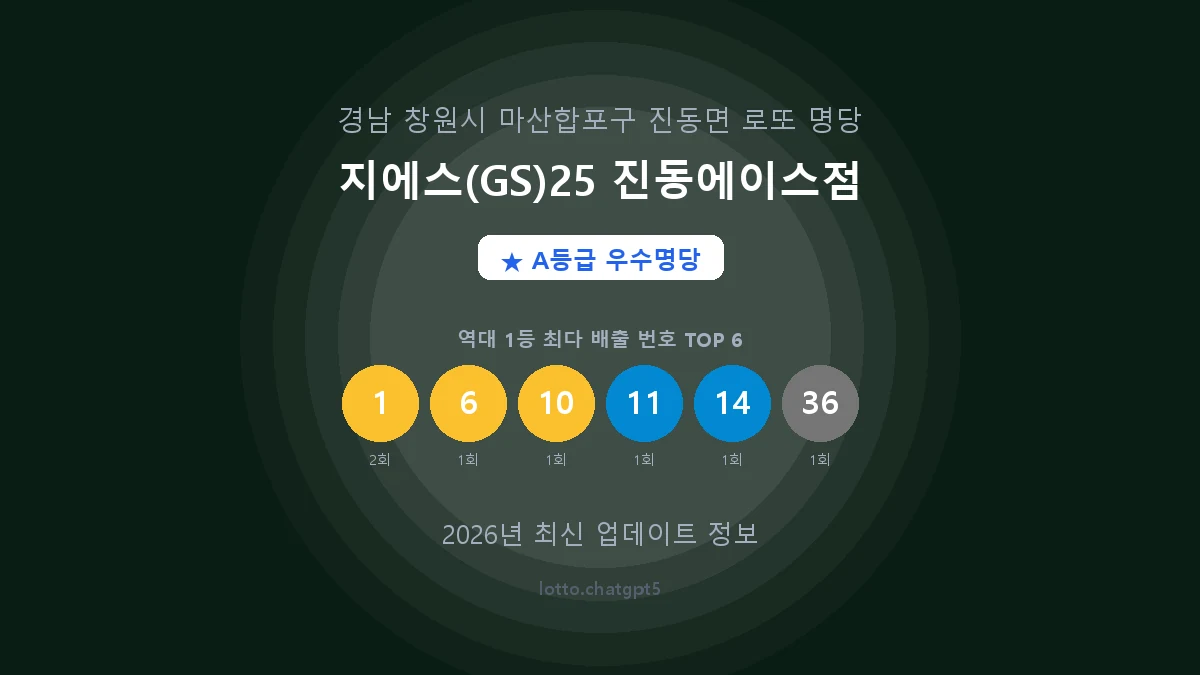 경남 창원시 진동면 로또 명당 지에스(GS)25 진동에이스점 1등 3회 배출 판매점 썸네일
